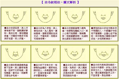 龍鬚雙重法令紋面相